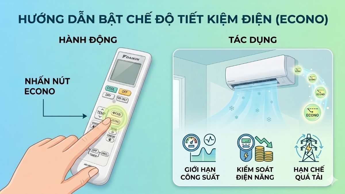 Cách chỉnh các chế độ trên remote Daikin đúng chuẩn