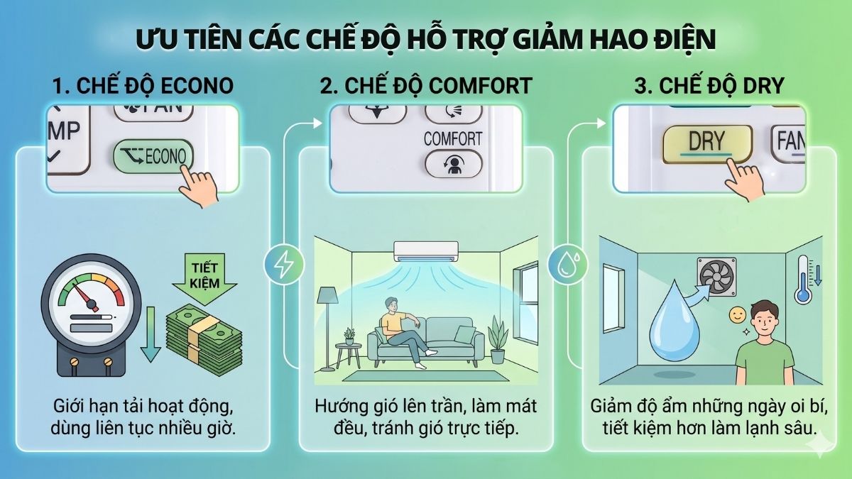 Cách sử dụng remote máy lạnh Daikin tiết kiệm điện