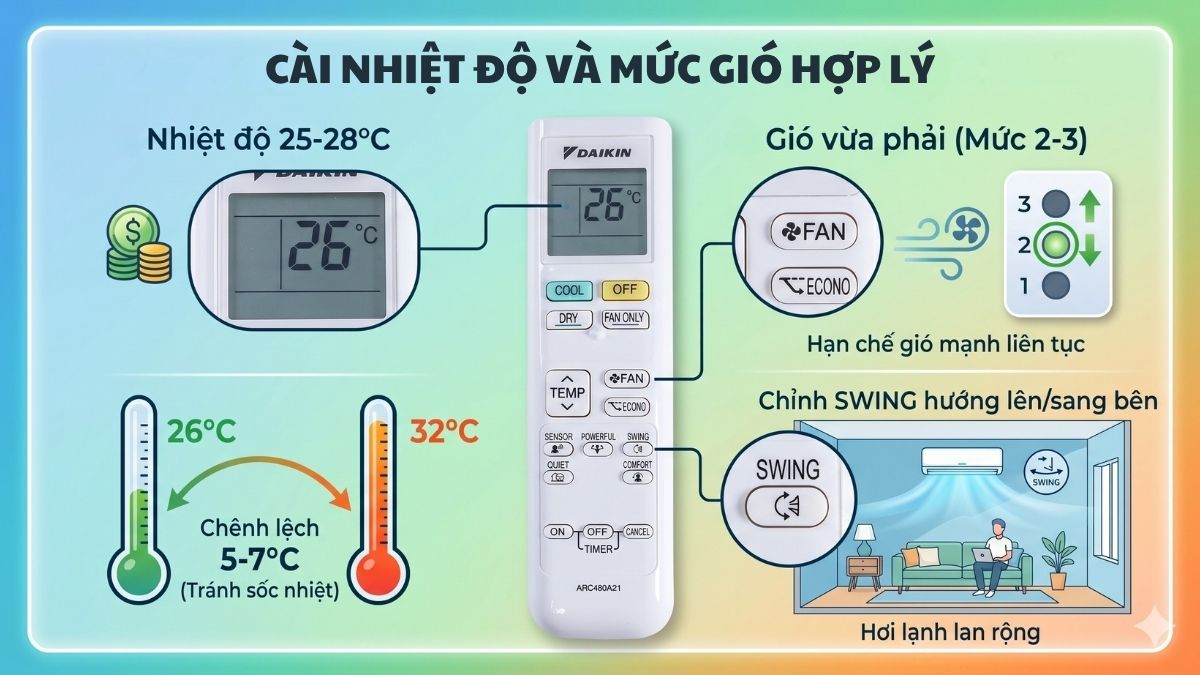 Cách sử dụng remote máy lạnh Daikin tiết kiệm điện