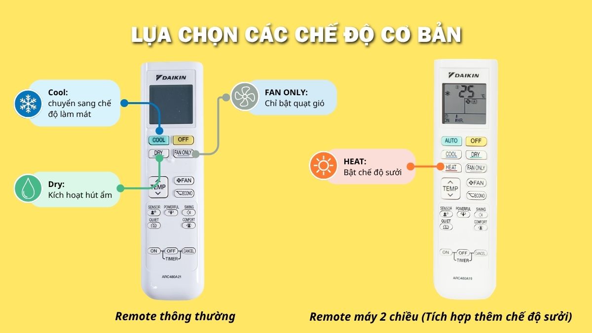 Cách sử dụng remote máy lạnh Daikin đời mới