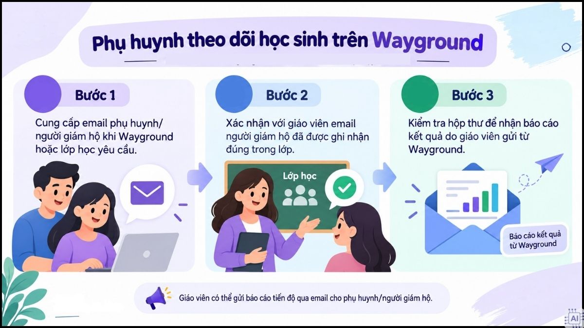 Cách sử dụng Wayground dành cho phụ huynh