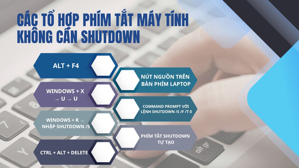 Các tổ hợp phím tắt máy tính không cần Shutdown