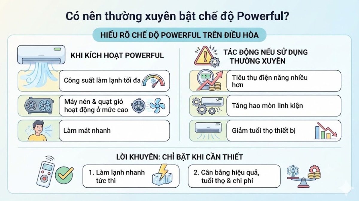 Có nên thường xuyên bật chế độ Powerful không?