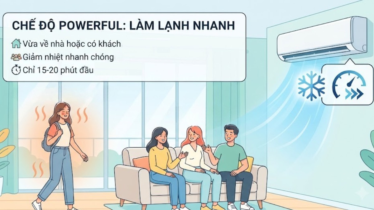 Nên sử dụng chế độ Powerful khi nào?