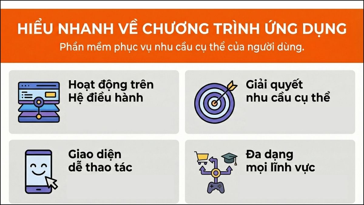 Chương trình máy tính ứng dụng