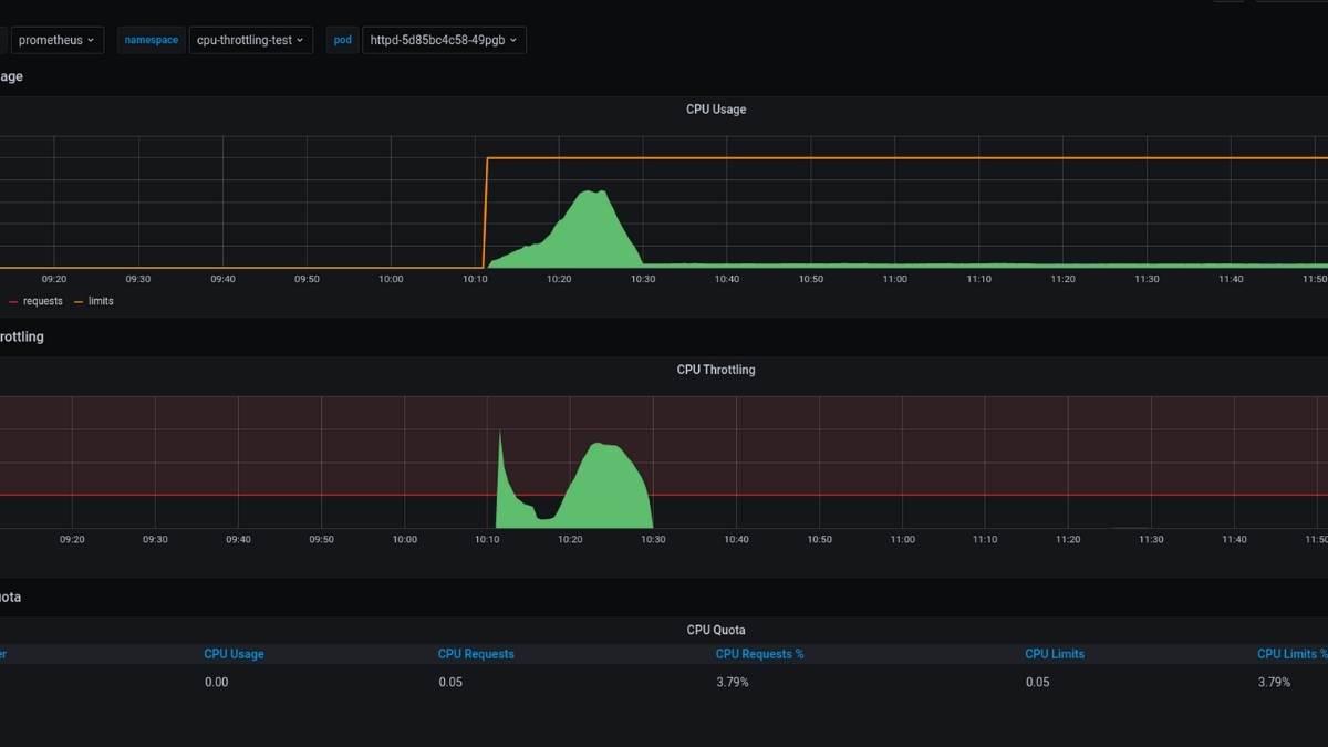 CPU throttling ảnh hưởng như thế nào đến hiệu năng thiết bị