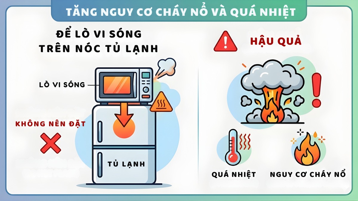 Những rủi ro khi để lò vi sóng trên nóc tủ lạnh