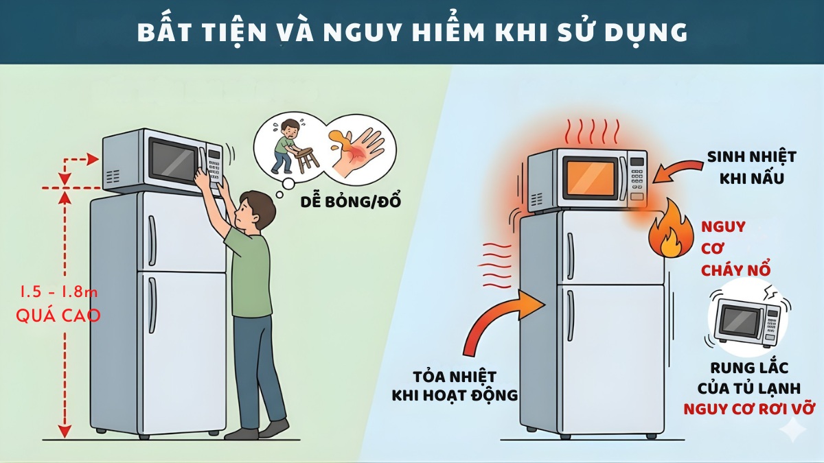 Những rủi ro khi để lò vi sóng trên nóc tủ lạnh