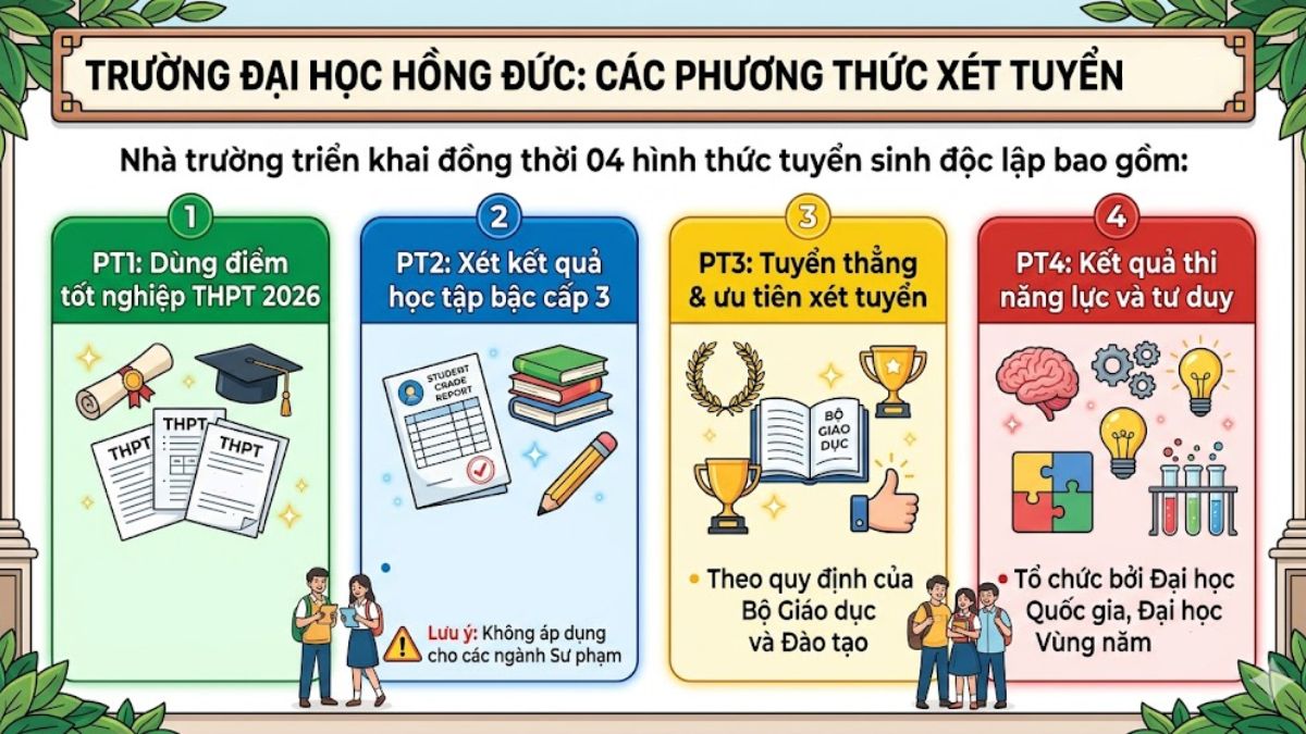 Thông tin tuyển sinh Đại học Hồng Đức 2026 cần biết 
