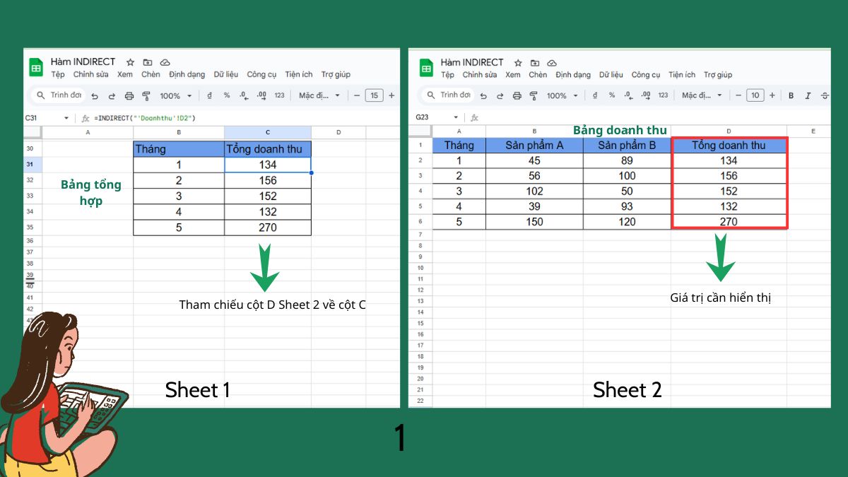 Tham chiếu sheet/tab khác bằng hàm INDIRECT trong Google Sheets Bước 1