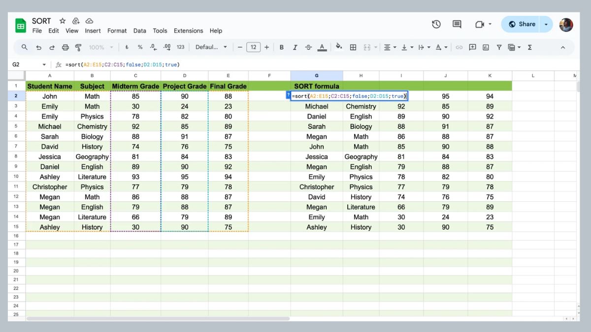 Hàm SORT trong Google Sheet giúp người dùng sắp xếp lại các dữ liệu 
