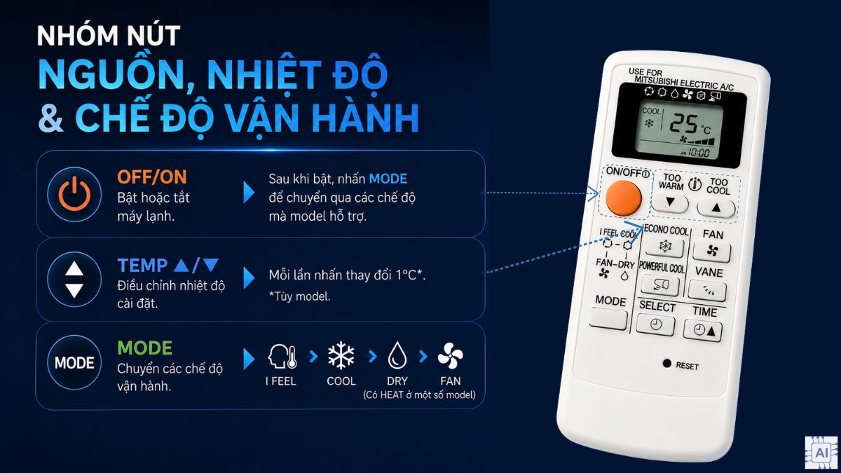 Các nút trên remote máy lạnh Mitsubishi Electric và chức năng