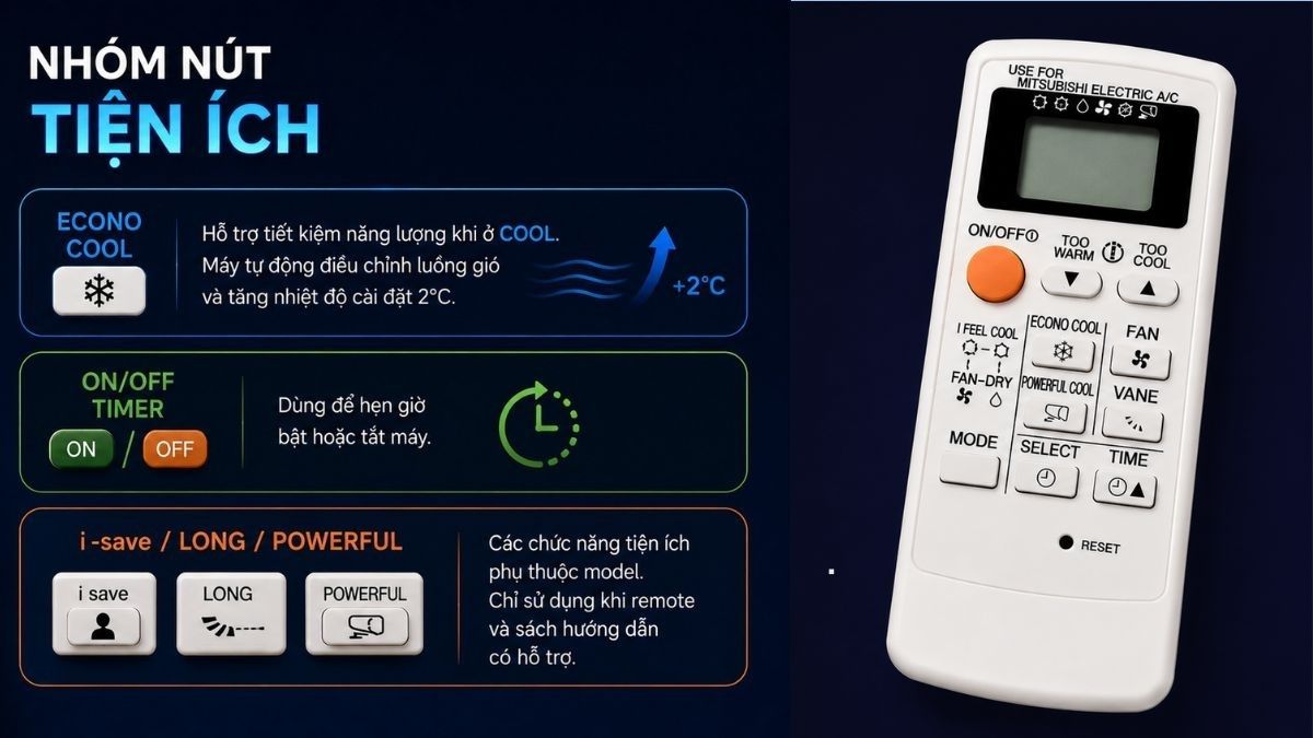 Các nút trên remote máy lạnh Mitsubishi Electric và chức năng