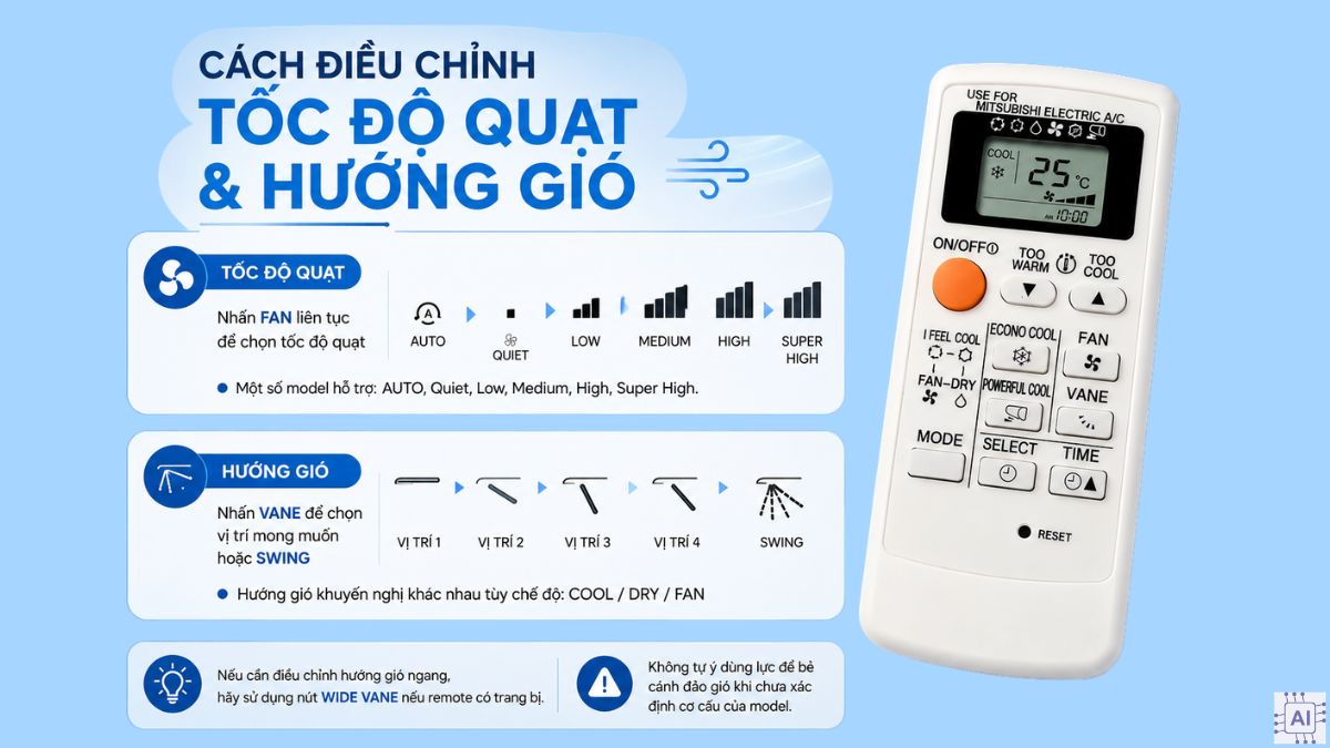 Các nút trên remote máy lạnh Mitsubishi Electric và chức năng