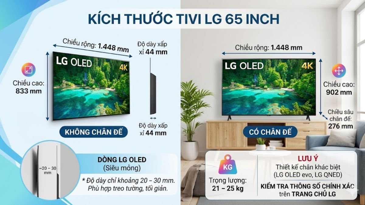 Kích thước tivi LG 65 inch