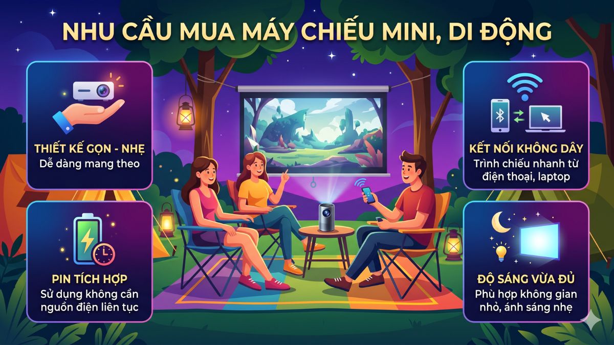 Kinh nghiệm mua máy chiếu theo từng nhu cầu sử dụng
