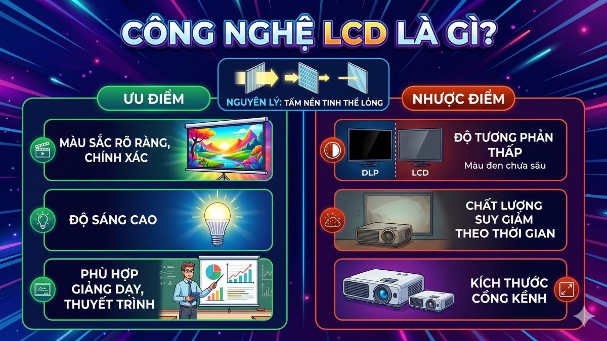 Các công nghệ máy chiếu phổ biến hiện nay