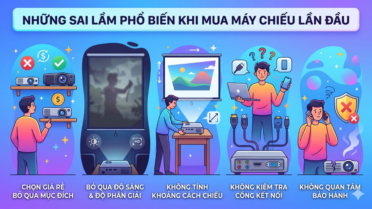 Những sai lầm phổ biến khi mua máy chiếu lần đầu