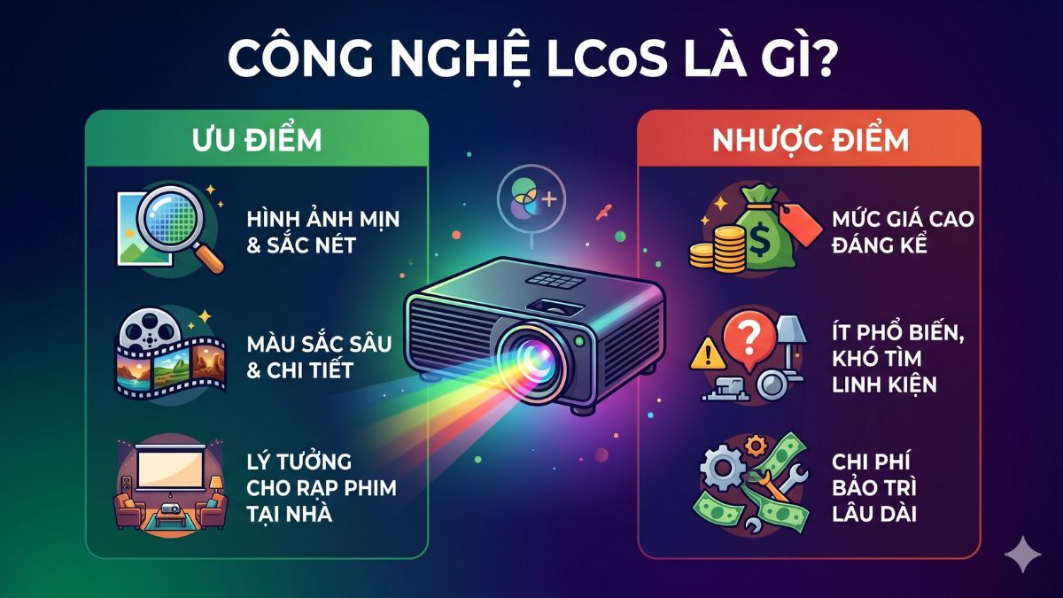 Các công nghệ máy chiếu phổ biến hiện nay