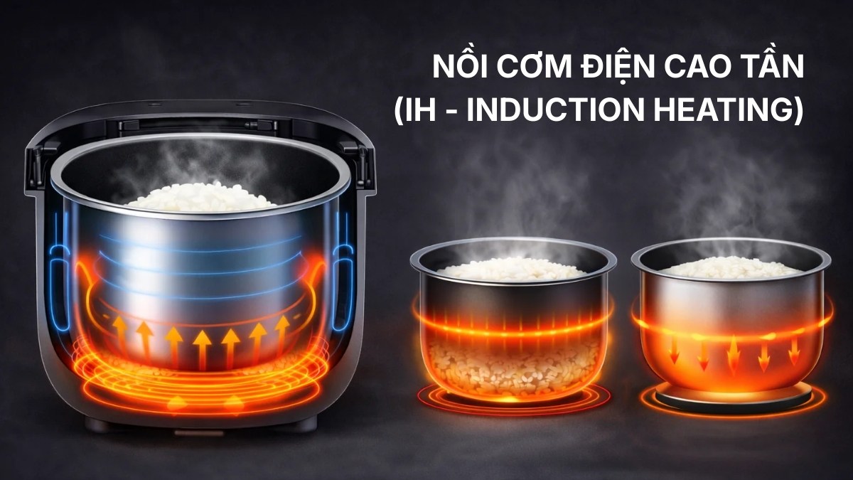 Kinh nghiệm mua nồi cơm điện theo công nghệ