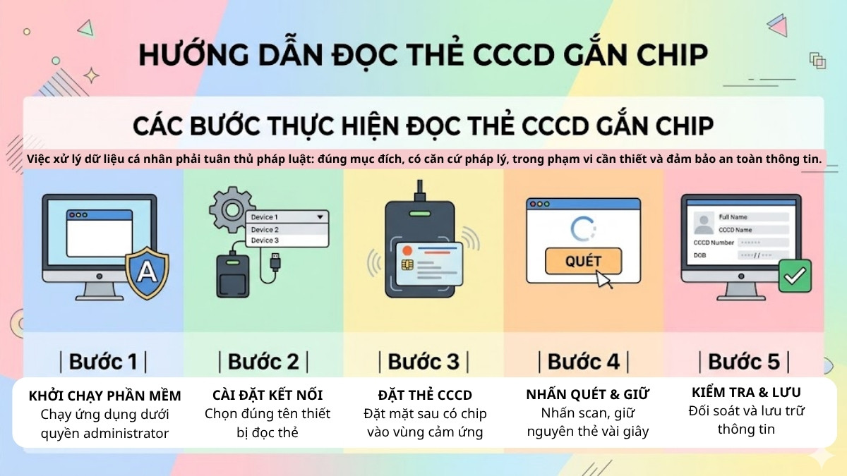 Cách Quét CCCD gắn chip bằng laptop