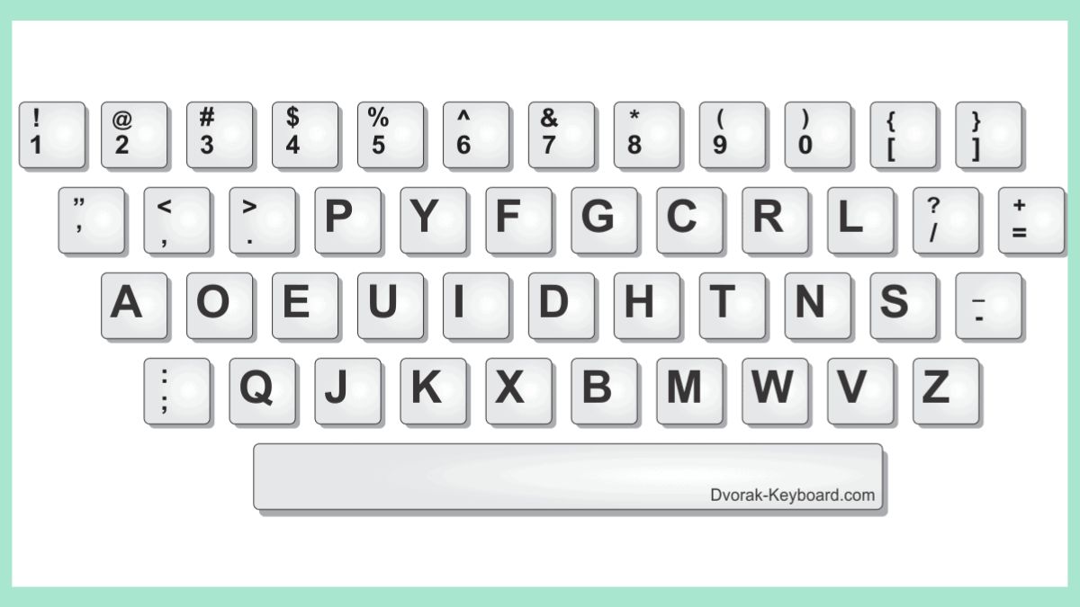 Các layout theo bố cục phím: Layout Dvorak