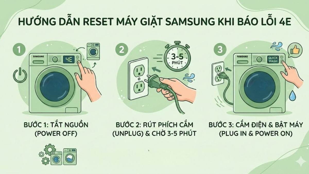 khắc phục lỗi 4E máy giặt Samsung: Reset máy giặt Samsung 