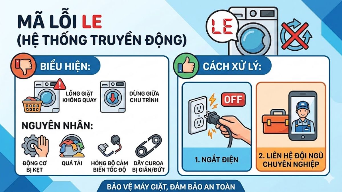 Các mã lỗi máy giặt LG liên quan đến phần cứng: LE