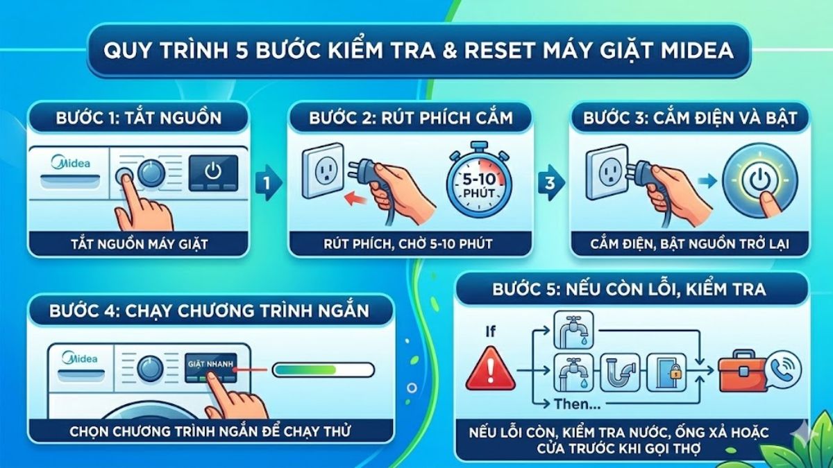 Hướng dẫn cách kiểm tra và reset lỗi máy giặt Midea tại nhà