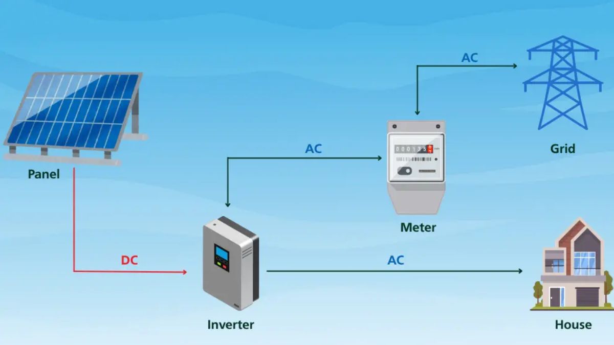 Các mô hình hệ thống điện mặt trời phù hợp cho máy lạnh 1HP
