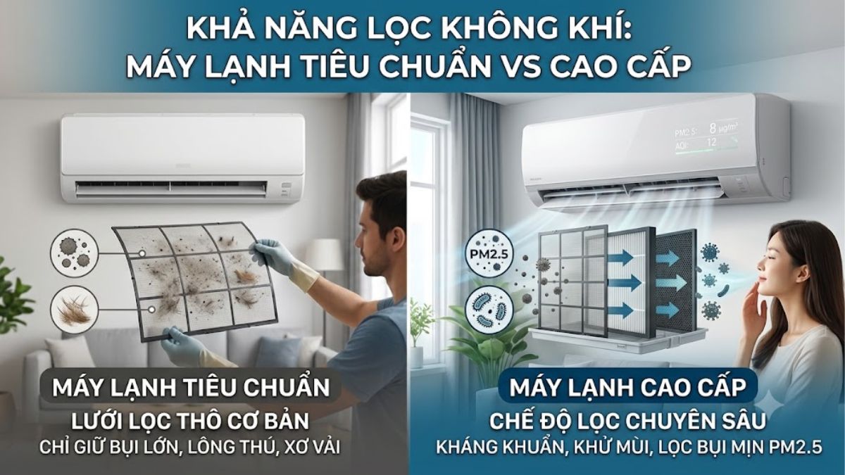 Máy lạnh có lọc không khí không?