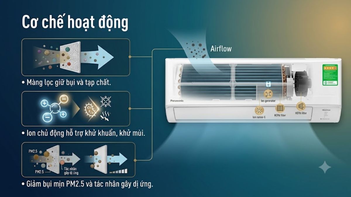 Chức năng lọc không khí trên máy lạnh hoạt động như thế nào?