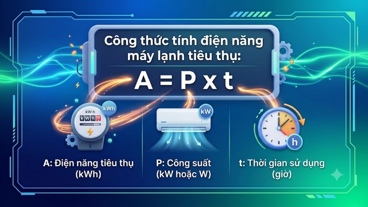 Cách tính điện năng tiêu thụ của máy lạnh