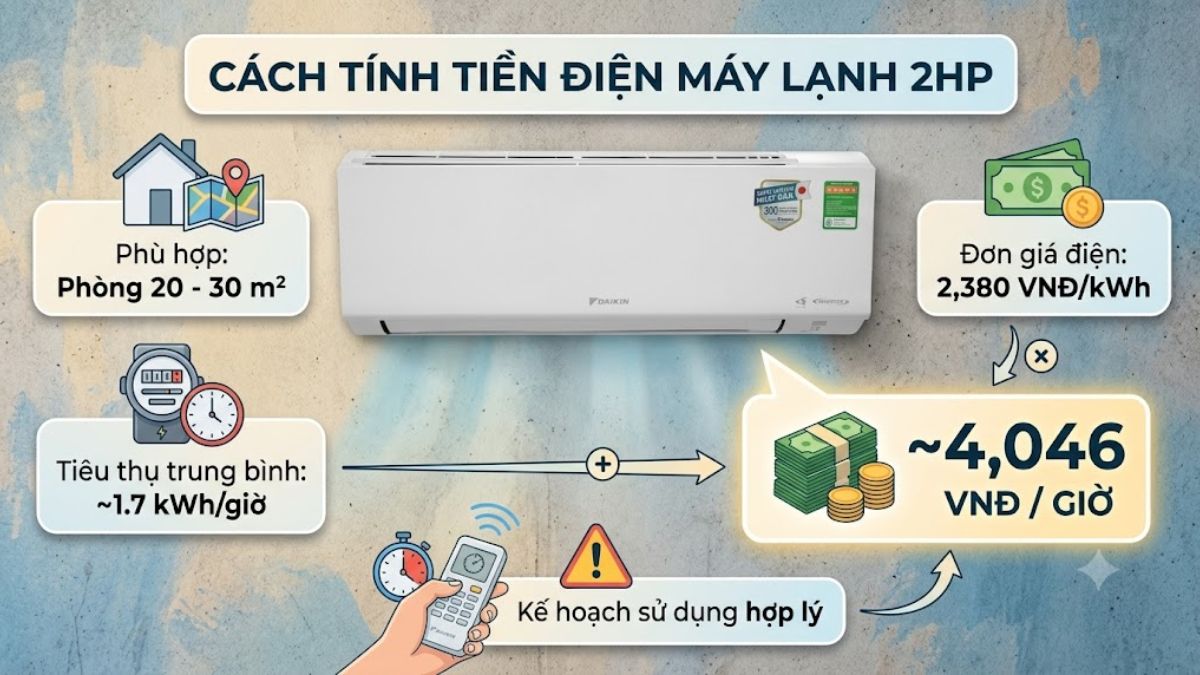 Cách tính tiền điện máy lạnh 2 HP