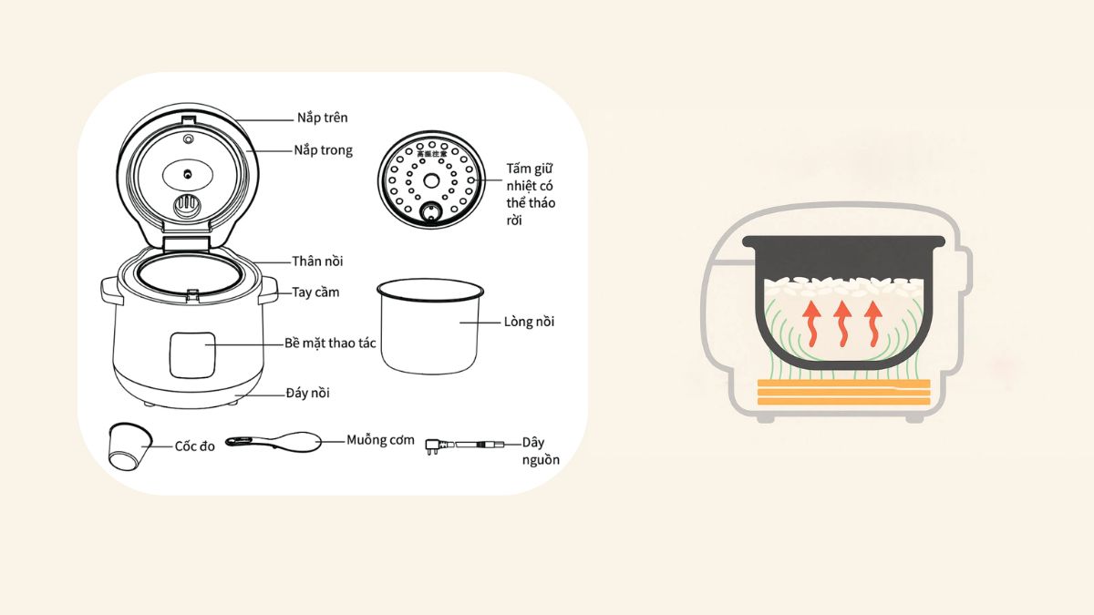Nên mua nồi cơm điện cơ hay điện tử