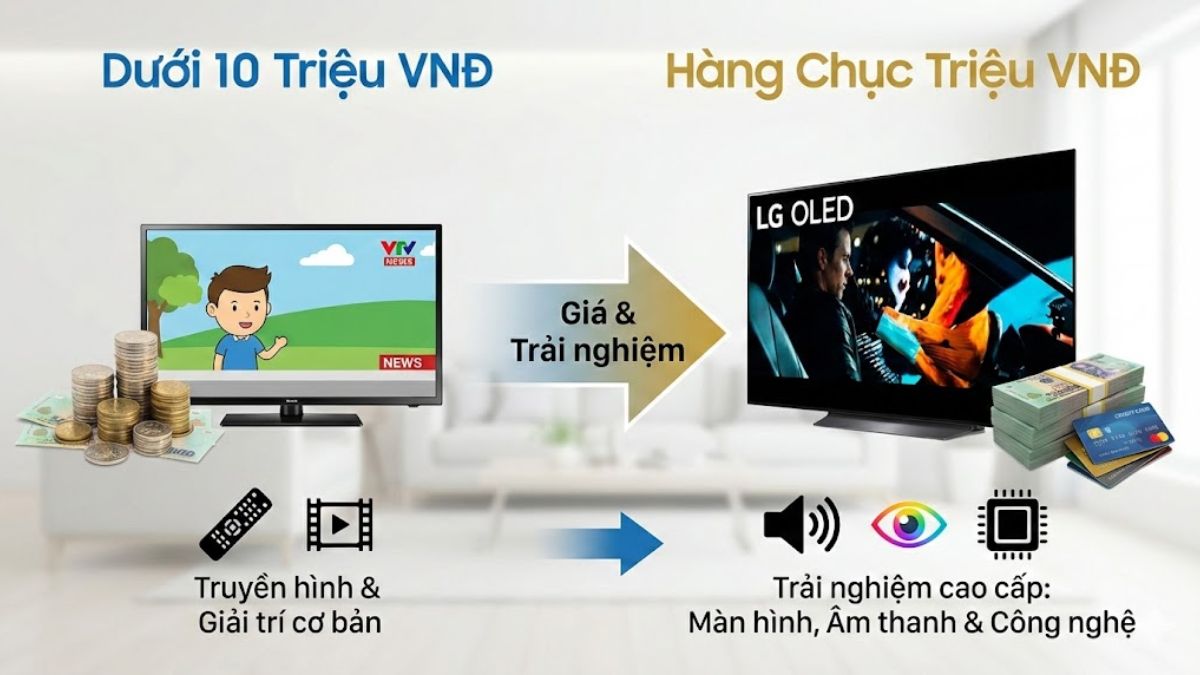 Hướng dẫn nên mua tivi hãng nào bền nhất 
