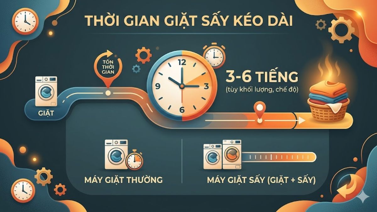 Nhược điểm của máy giặt sấy bạn cần biết trước khi mua