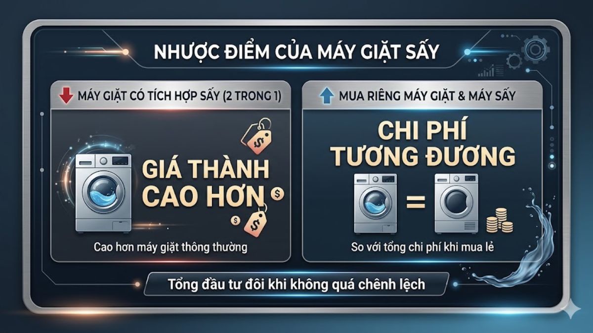 Nhược điểm của máy giặt sấy bạn cần biết trước khi mua