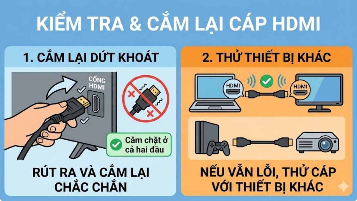 Sửa lỗi No HDMI signal from your device