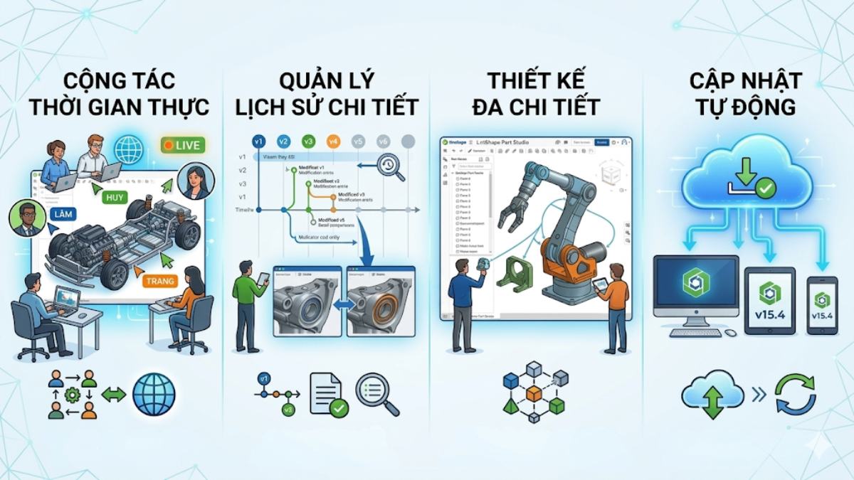 Tính năng nổi bật của Onshape