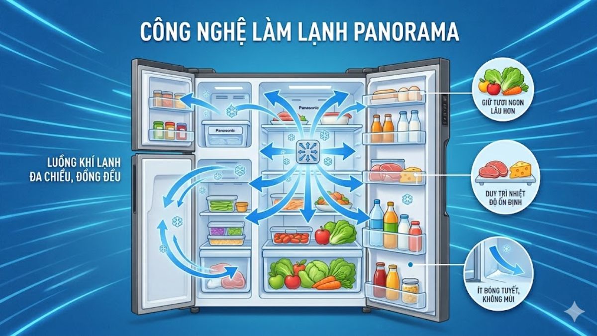 Panorama trên tủ lạnh là công nghệ gì?