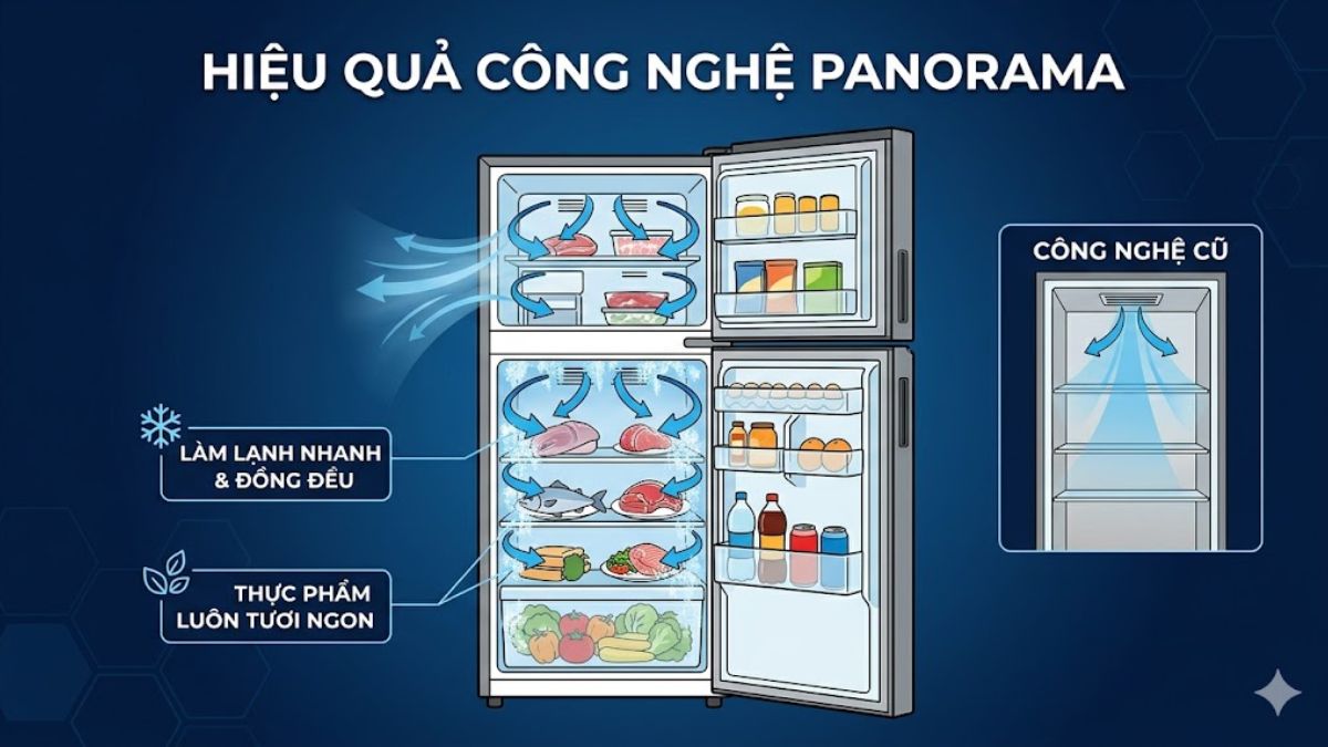 Hiệu quả làm lạnh của công nghệ Panorama 