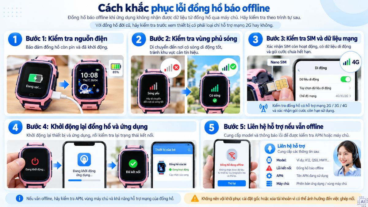 Cách khắc phục lỗi đồng hồ báo offline