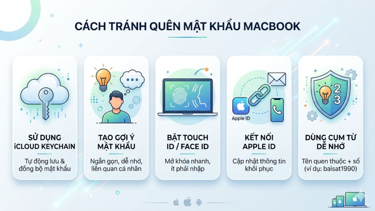 Cách lấy lại mật khẩu MacBook bằng tài khoản Admin khác