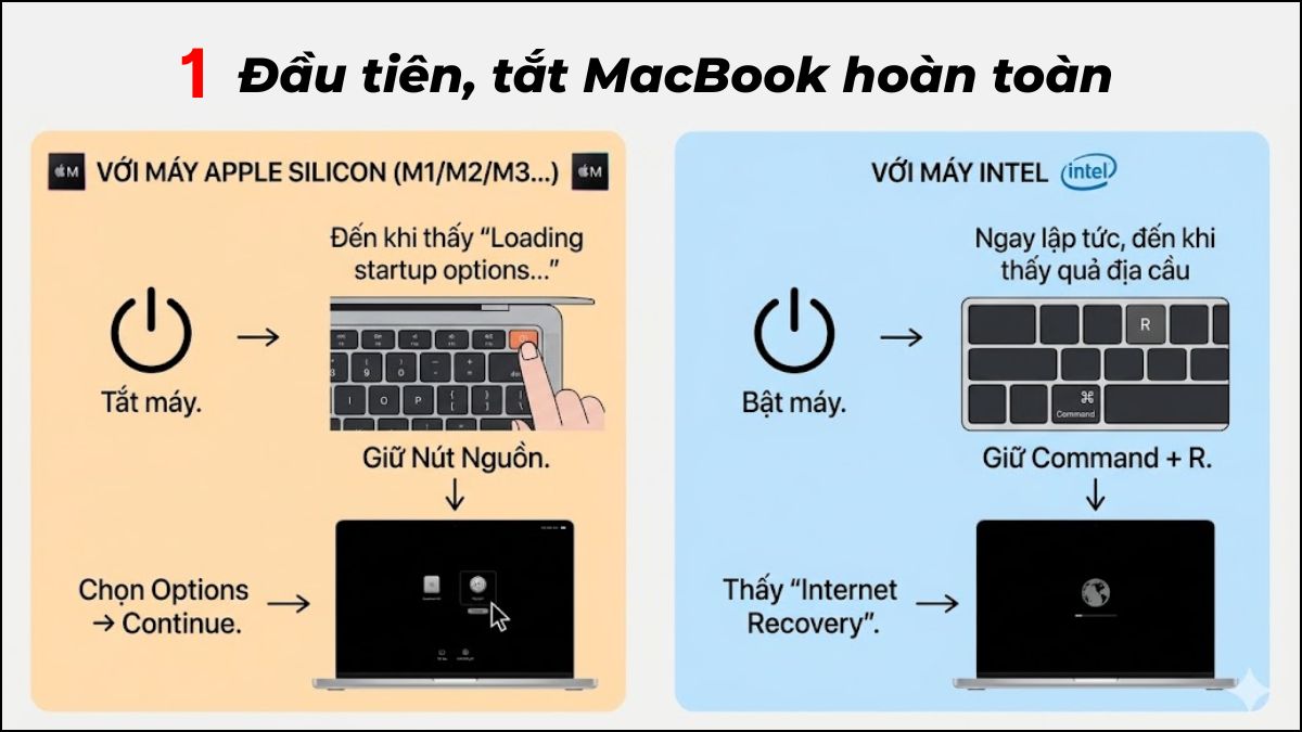 Cách reset mật khẩu MacBook bằng Recovery Mode