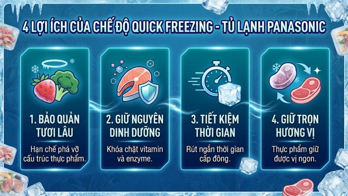 Lợi ích của chế độ Quick Freezing trên tủ lạnh Panasonic