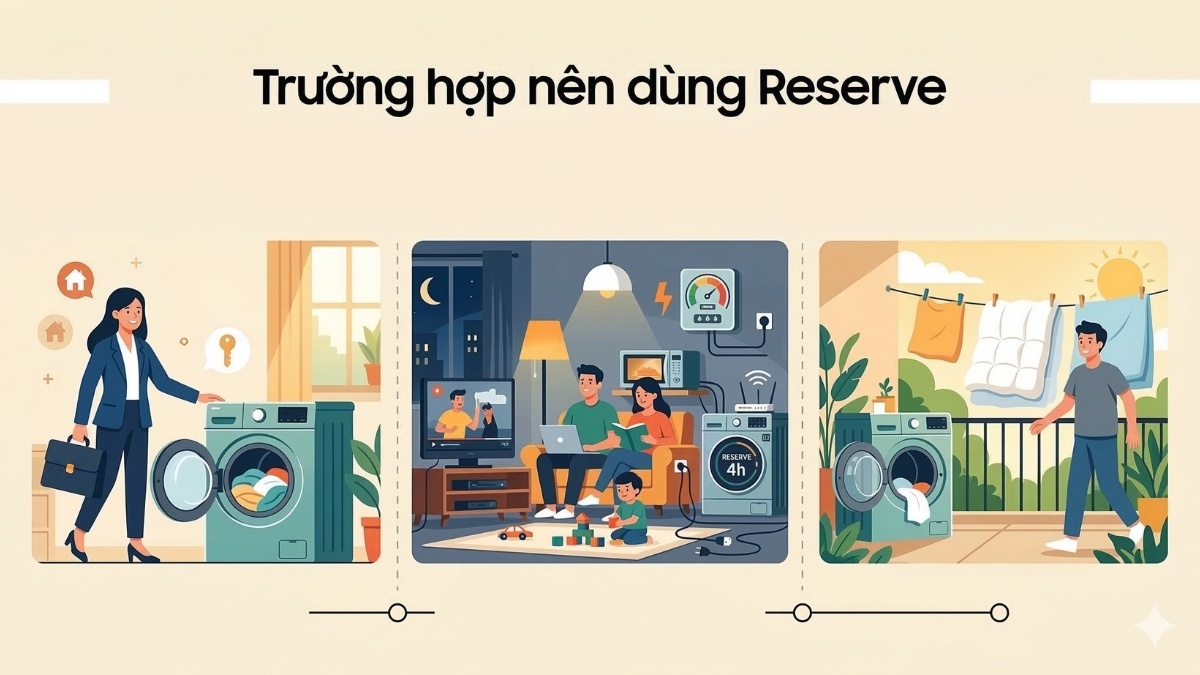 Trường hợp nên dùng Reserve