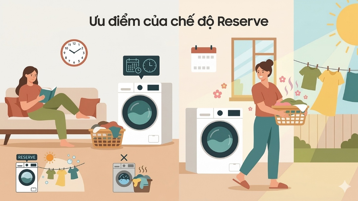 Ưu điểm của chế độ Reserve