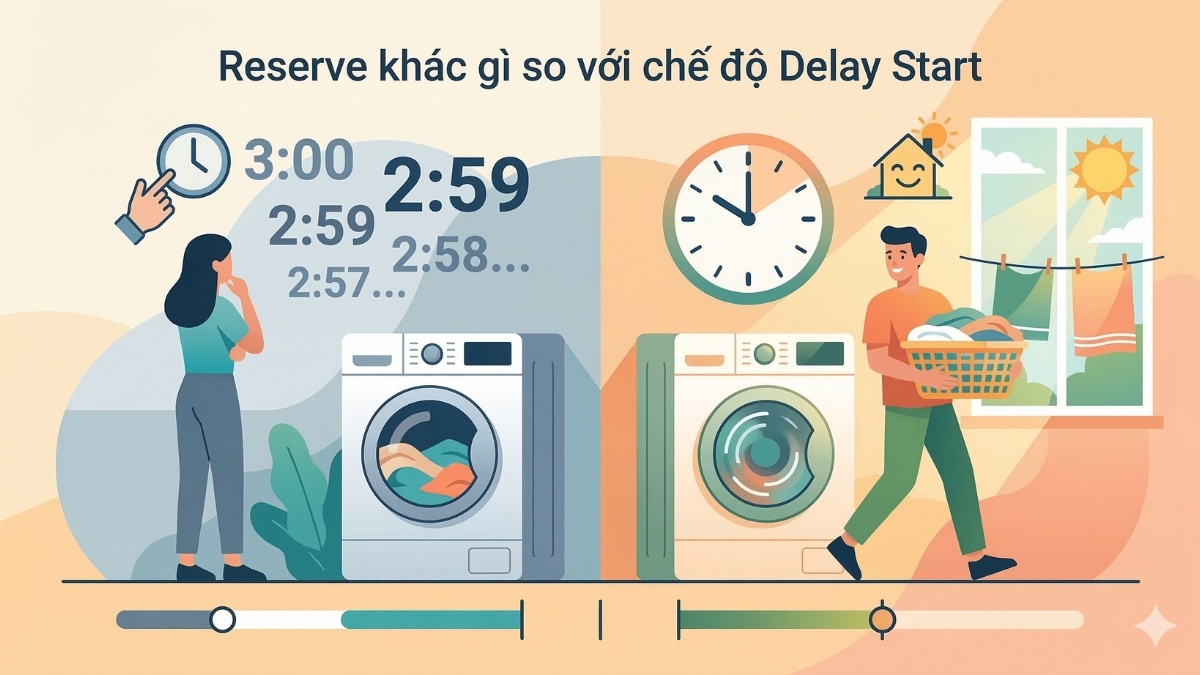 Reserve khác gì so với chế độ Delay Start