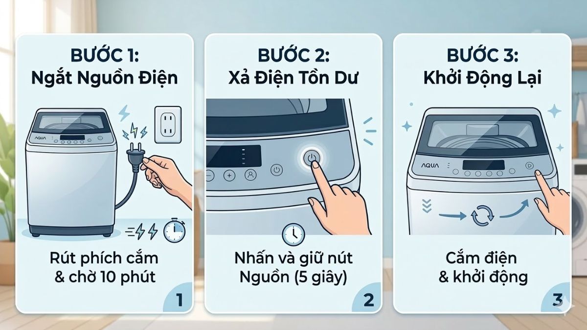 Cách reset máy giặt Aqua cửa trên chi tiết
